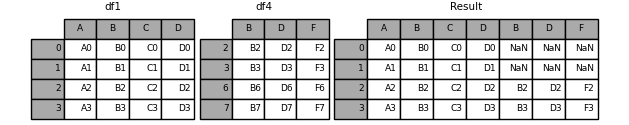 _images/merging_concat_axis1_join_axes.png